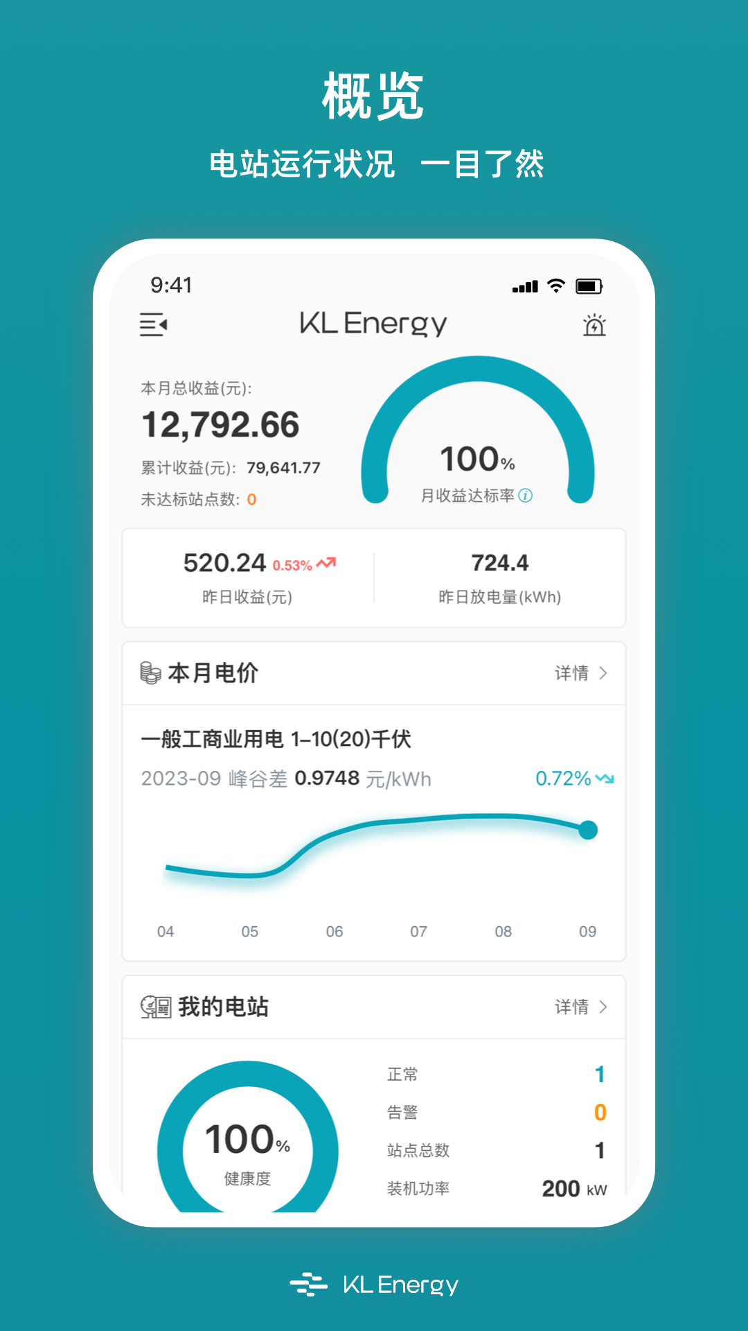 KL Energyͼ1